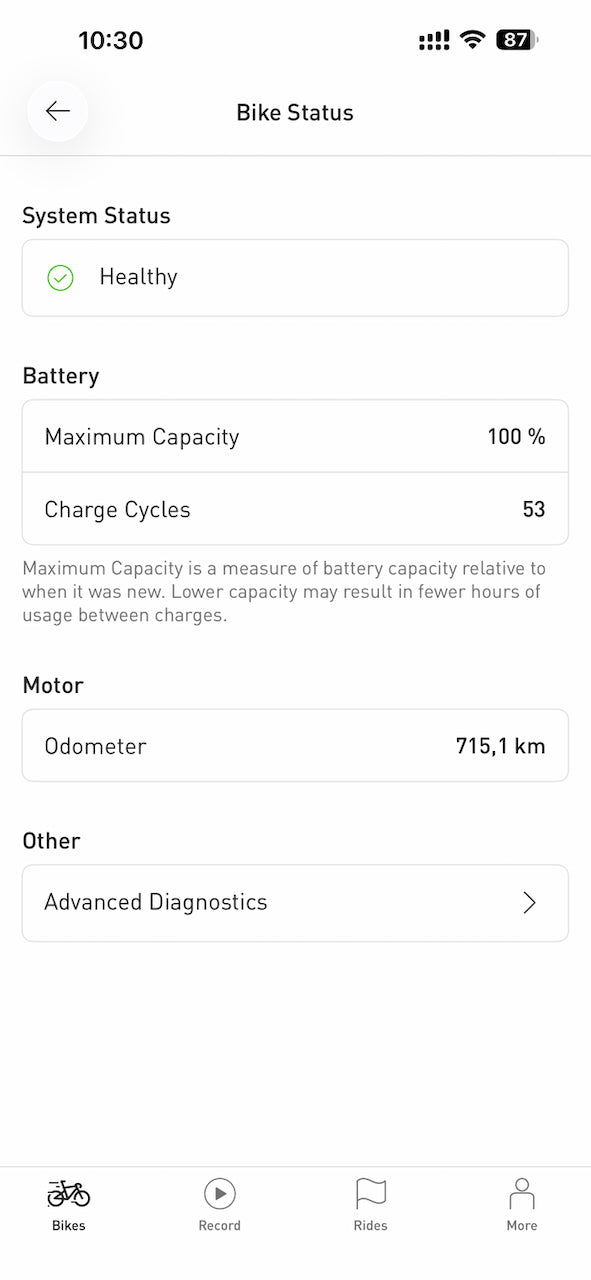 Turbo Levo Used Small