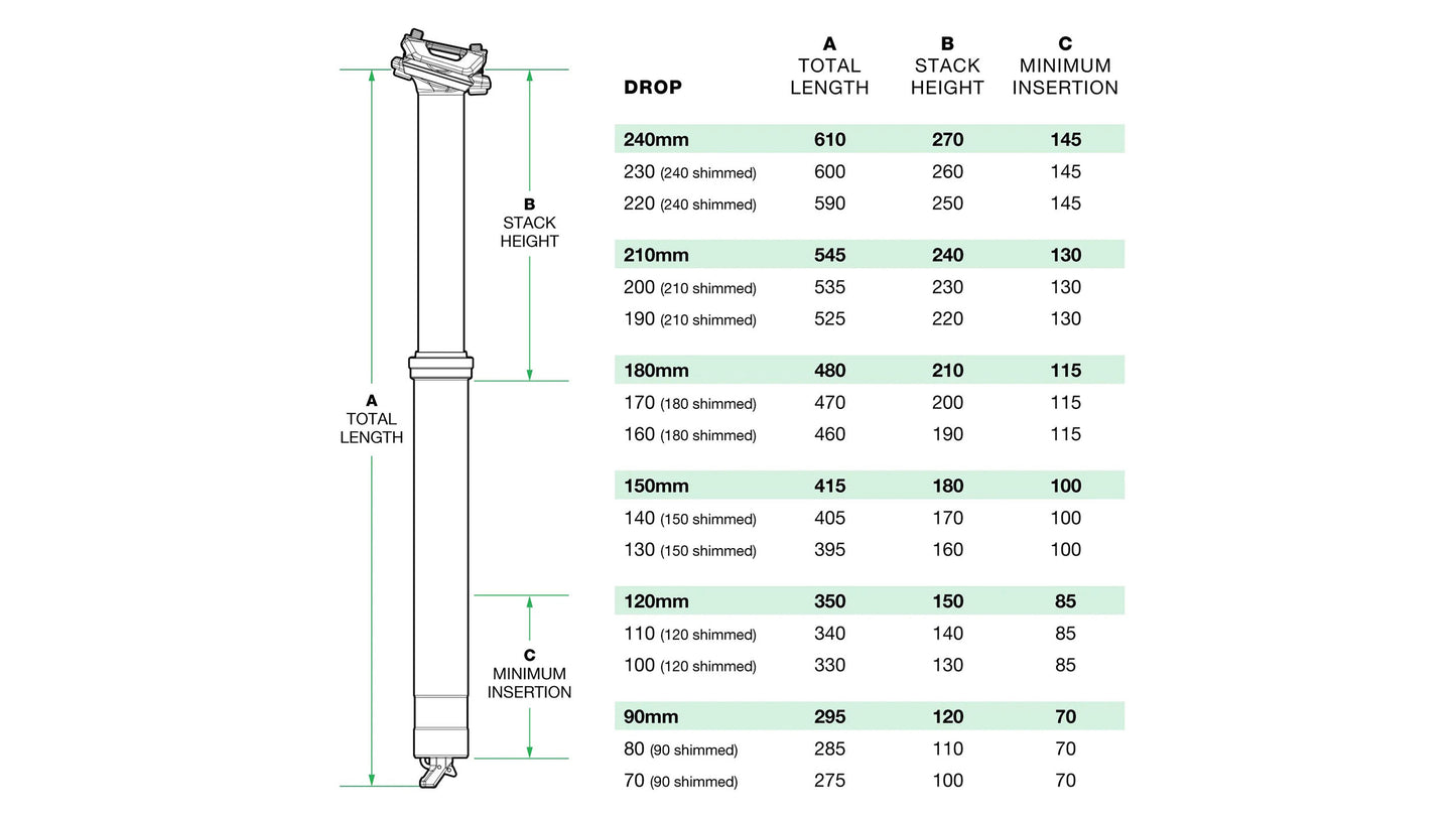 OneUp Dropper Post V3