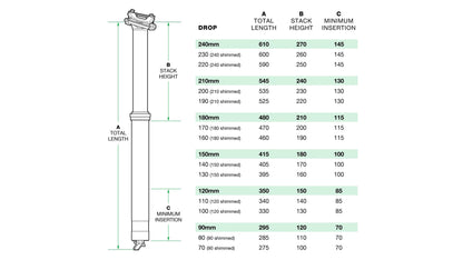 OneUp Dropper Post V3